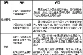 年薪最高80万！广东一批国企及事业单位招聘信息发布 | 在+求职 金牌荐岗图片