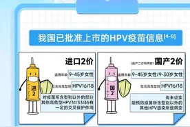 针对宫颈癌的HPV疫苗你了解多少？图片