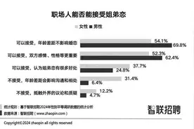 “姐弟恋”：在爱情中乘风破浪图片