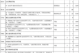 剩134个计划！山东高考普通类提前批第2次志愿明日填报图片