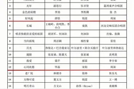 33岁周深，突传喜讯！图片