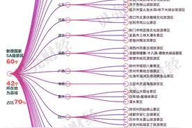 中国“宝藏小城”旅游报告：60个新增国家5A级景区七成在县域图片