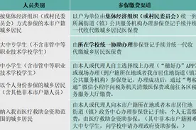 2025年度城乡居民医保开始缴费！广州开展全民参保集中宣传月活动图片