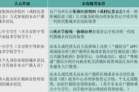 2025年度城乡居民医保开始缴费！广州开展全民参保集中宣传月活动图片