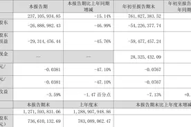 银之杰：2023年前三季度亏损5422.64万元图片