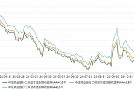 5家银行不赎回二级资本债，明年小银行不赎回风险或将走高图片