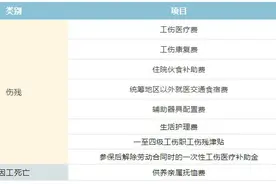 未参加工伤保险要及时补缴！这些待遇依然可以获得！图片
