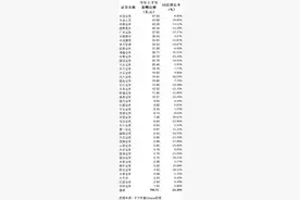 券商上半年薪酬：“三中一华”总额齐降，中金、海通人均降逾两成图片