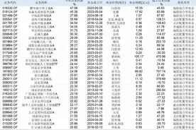 基民百万实盘猛买、永赢先进制造紧急限购，互联网“造神运动”重现江湖？图片
