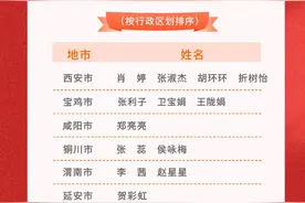 2023年度陕西省“最美养老护理员”职业风采展示图片