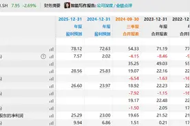 7.3亿出售郑州地标建筑！方正证券称：聚焦主业、盘活抵债资产图片