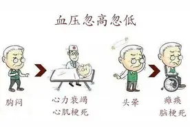 今天还是高温？血压表示：我想静静图片