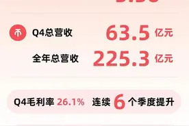 B站2023年净亏损收窄，给UP主分了95亿，陈睿：有信心三季度开始盈利图片
