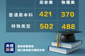 甘肃公布2024年高考分数线 本科批物理类370分历史类421分图片