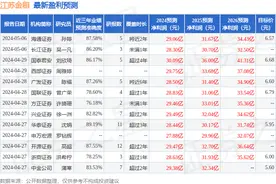 太平洋：给予江苏金租买入评级图片