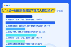 ​AI大模型测评报告：辅助技能较初级，多为文案生成、日程安排图片