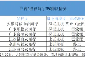 评级下调、IPO审核终止 农商行上市遇冷图片