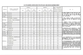 2025年研考国家线发布！图片