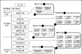 个人信息保护合规审计怎么查、查什么？这份新国标拟细化解答图片