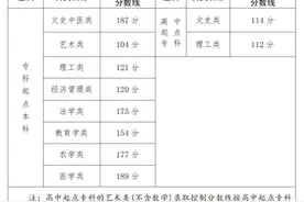 刚刚公布！2023福建成人高考录取分数线出炉→图片