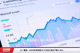 三一重能：2024年净利润18.57亿元 同比下降7.46%视频封面