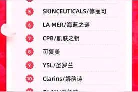 珀莱雅持续领跑天猫3.8大促，毛戈平是今年的大黑马图片