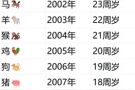 属于00后的年龄表还是来了！00后：坏了，我成“大人”了？图片