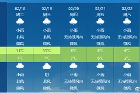 低至5℃！成都气温又要跌到个位数了图片