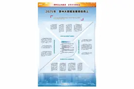 2025年 贵州大数据发展乘势而上图片