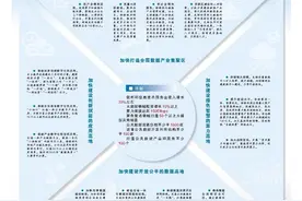 2025年 贵州大数据发展乘势而上图片