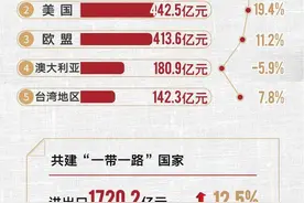 一图读懂2024年前2个月福建省外贸进出口情况图片