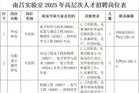 全部有编制！江西多地公开招聘图片
