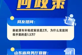 网络问政·问政策  | 山东省汽车置换更新最高补贴1.5万元图片