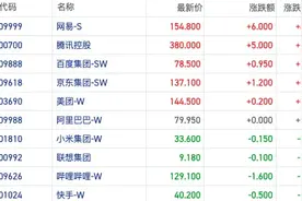 恒指反弹趋弱贸易因素影响加深 沽空强度续创短线新高 ｜港股风向标图片