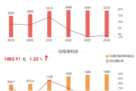 海量财经丨招商银行2024年归母净利润微增1.22%   总资产破12万亿开启中期分红新纪元图片