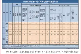 不断开辟百年大党自我革命新境界图片