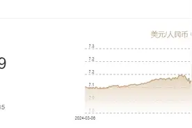 3月4日人民币对美元中间价报7.1739元 上调6个基点图片
