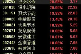 增发1万亿国债！水利、基建站上风口，还带来哪些影响？图片