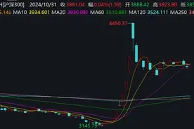超3万亿！境外资金大笔增持人民币股票，QFII现身上千只A股图片