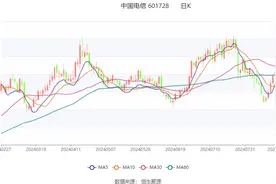 中国电信：2024年上半年净利润218.12亿元 同比增长8.23% 拟10派1.671元图片