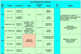 8月1日起南宁机场巴士三号线（机场⇌动物园）有变化图片