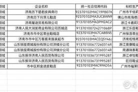 鞋类产品质量市级监督抽查，济南9家销售者的11批次产品不合格图片