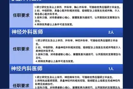 青岛大学附属日照医院最新招聘！图片
