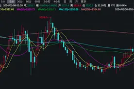 金价 “过山车”！避险资产风险增加 专家提示上车需谨慎图片