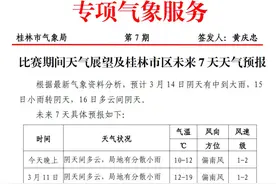 桂林市民必看！你的一个小举动，就是桂林的大风景！图片