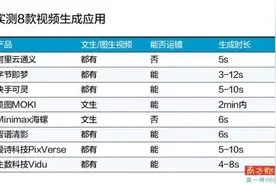 让猫咪包饺子?AI视频生成“翻车”:有的猫爪变人手 有的“偷感”十足图片