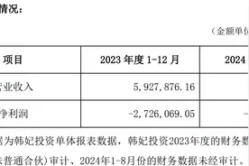 终止重大资产重组、业绩“入冬”，金发拉比转型医美生变局图片