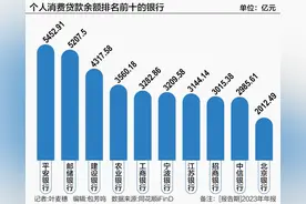 银行备战“五一”：消费贷利率卷进“2”字头 真优惠还是纯噱头？图片