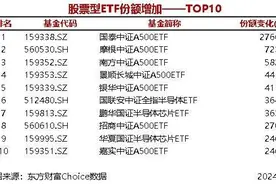 16只股票型ETF份额增加超1亿份，国泰中证A500ETF增加27.66亿份图片