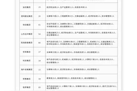 山东港口最新招聘来了，共招760人，其中日照港95人图片